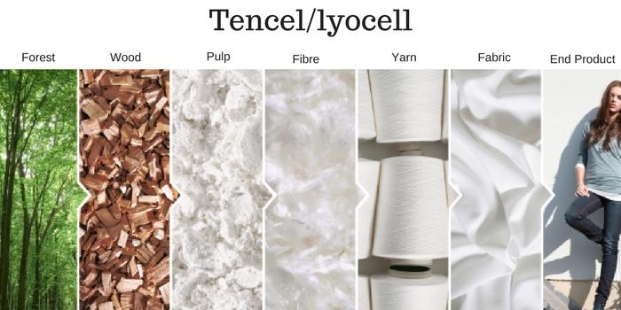 What Is Tencel? Here's Why We Use This Sustainable New Fabric